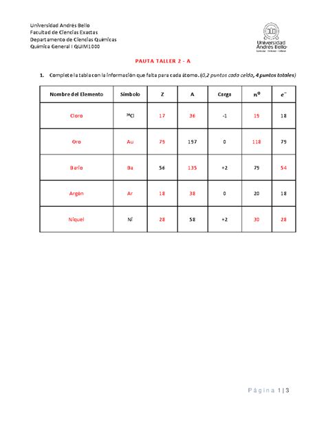 Pauta Taller Quim Forma A Universidad Andr S Bello Facultad De