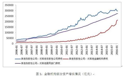 商业银行mpa解读 知乎