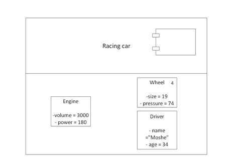 Composite Structure Diagram Explained | EdrawMax Online