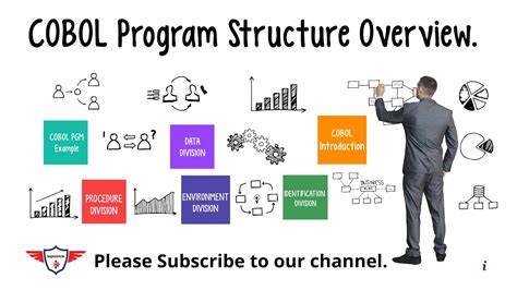 Cobol Tutorial Cobol Program Structure Overview Cobol Program