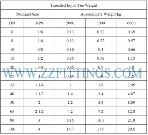 Socket Weld Tee Types Weight Chart Asme Zizi Pipe Fittings Off