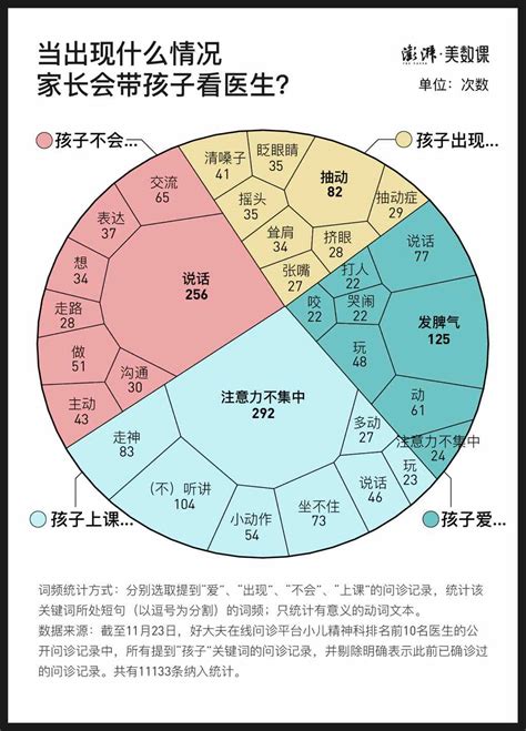 10000条儿童精神科问诊数据：家长懂孩子心里的苦吗？