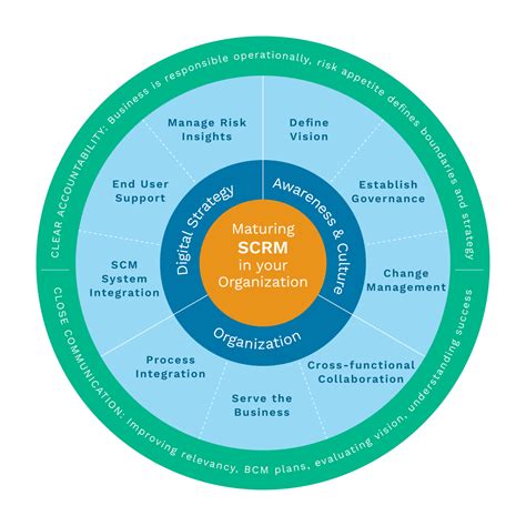 What Is Supply Chain Risk Management Everstream Analytics