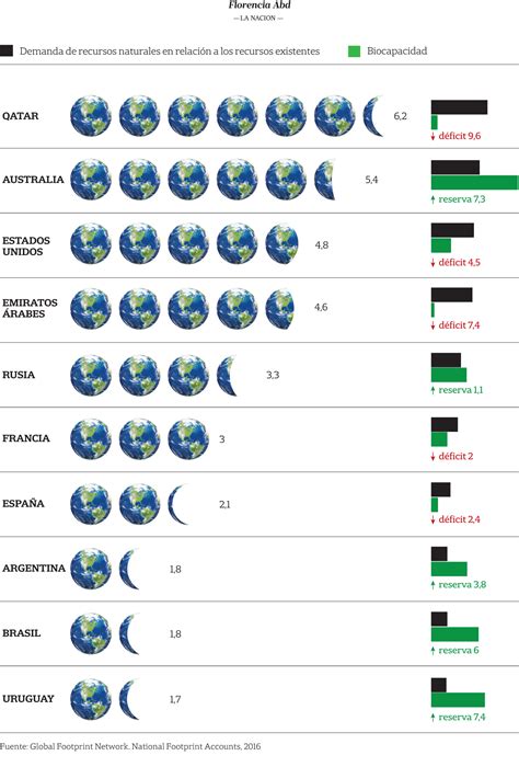 Quanto pesa la nostra impronta ecologica nel mondo? Ce lo spiega ...