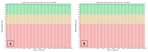 Plants Free Full Text Estimation Of Genome Size In The Endemic