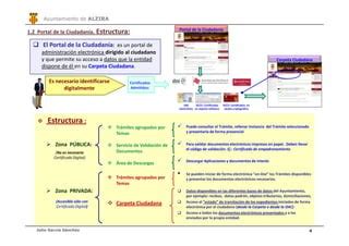 La Carpeta Ciudadana En El Ayto Alzira E Administraci N Ppt