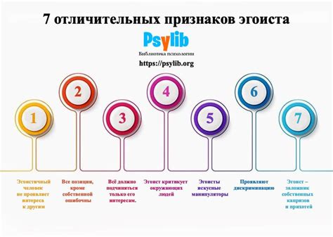 Эгоист – Кто Это Такой? (7 Отличительных Признаков)