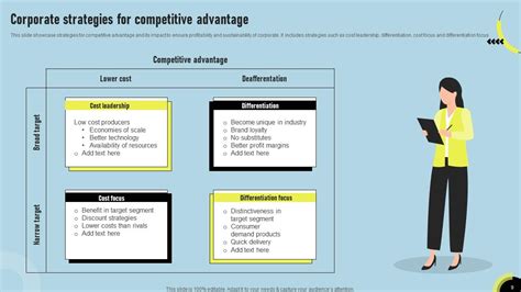 Corporate Strategy Powerpoint Ppt Template Bundles PPT Presentation