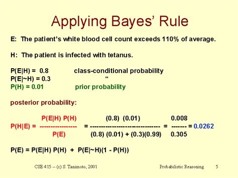 Applying Bayes Rule