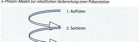 Methoden Der Information Kommunikation Und Planung MIKP PDF