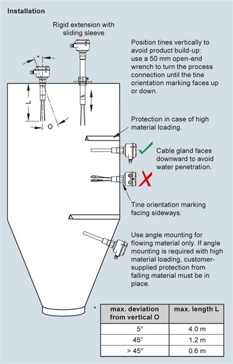 Sitrans Lvs