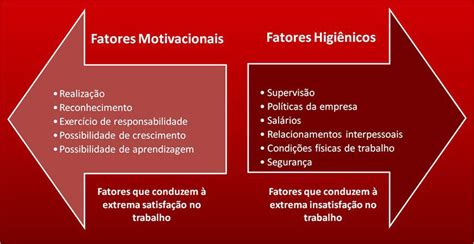 Como As Teorias Motivacionais Podem Ajudar A Sua Organiza O Cegesp