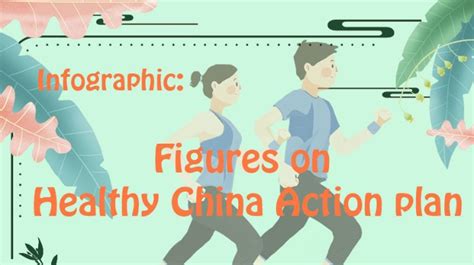 Infographic Figures On Healthy China Action Plan Cn