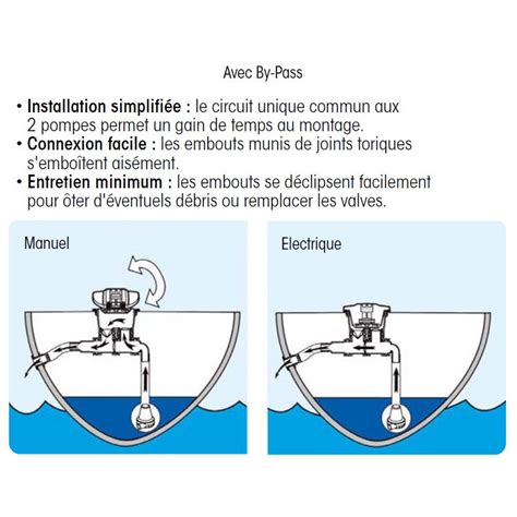 Pump Plastimo Pompe De Cale Pour Bateau L Min Poign E