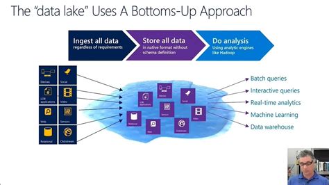 Data Lakehouse Data Mesh And Data Fabric James Serra Calgary Azure Analytics Ug June