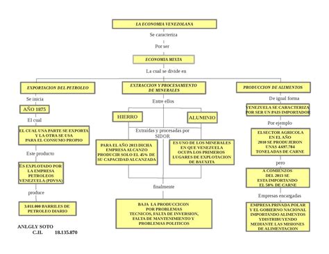 Economia Y Estado Mapa Conceptual