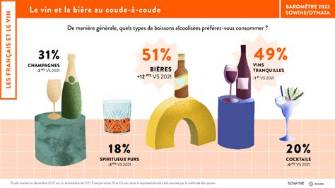 D Cryptage Des Tendances De Consommation Dans L Univers Des Vins Et