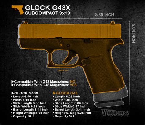 Glock S New G X And G Pistols Vs The Glock And Glock