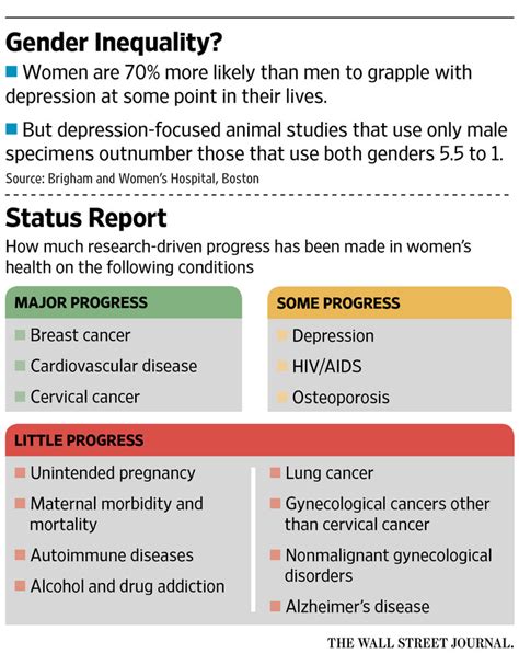 Men And Women Differ In How They Experience Disease Respond To