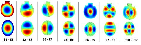 Comparison Between Similar Elliptical And Sarode Eigenmodes Based On