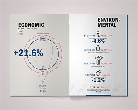 ORTA ANNUAL REPORT :: Behance