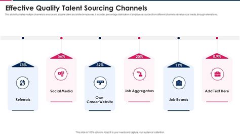 Effective Quality Talent Sourcing Channels Presentation Graphics