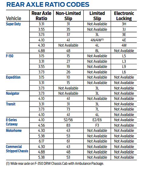 Towing Capacity Of An F150