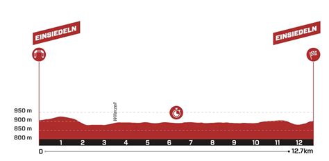 Tour De Suisse Parcours Tapes Profils Engag S Favoris