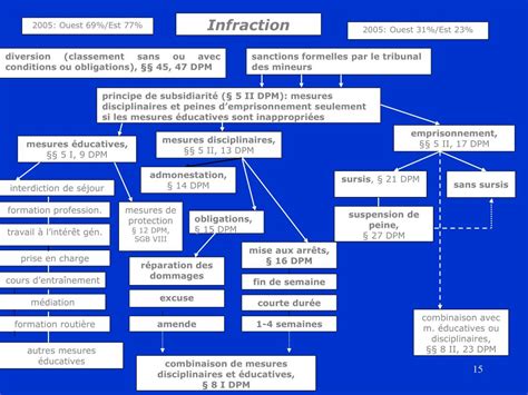 Ppt La Justice Restaurative Dans Le Droit Pénal Des Mineurs En