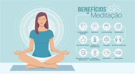 Benef Cios Da Medita O E Pr Ticas De Mindfulness Doplim