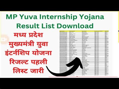 MP YUVA Internship Yojna Results Marit List Jari 2022 23 Select