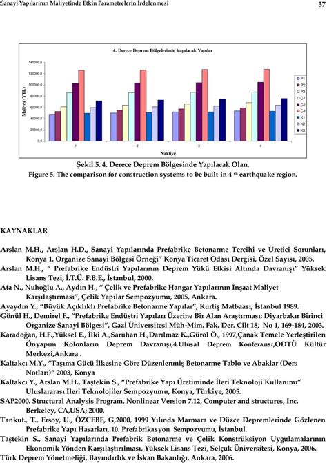 Sanay Yapilarinin Mal Yet Nde Etk N Parametreler N Rdelenmes Makalenin