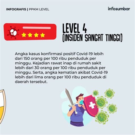 Simak Ini Perbedaan Ppkm Dari Level Sampai Infosumbar