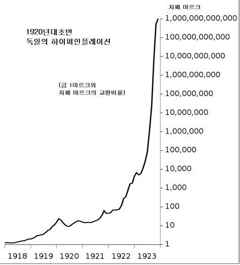 1929 대공황②전쟁 후유증에 커지는 기형아 아틀라스뉴스