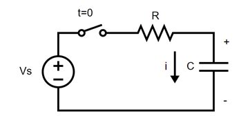 Solved In The Circuit Below The Switch Closes At Time T 0 Assume