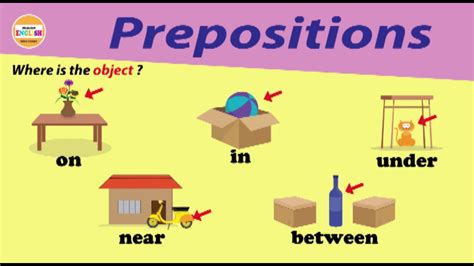 Prepositions Beside