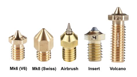 How To Choose Best Nozzle For 3d Printing Affordable 3d Printing Filaments And Resins