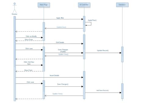 Uml Sequence Diagram - exatin.info