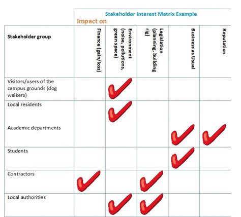 Stakeholder Analysis Template Excel (Matrix) - Excelonist