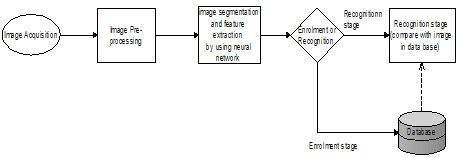 System flow diagram. | Download Scientific Diagram