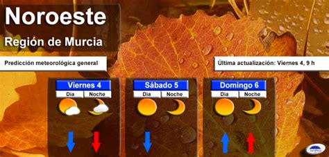 La Panor Mica Noticias Tardes Templadas Y Noches M S Fr As Este Fin De