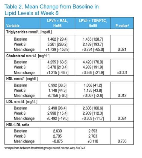 21 best images about BUN Creatinine Ratio Info on Pinterest | Blood ...