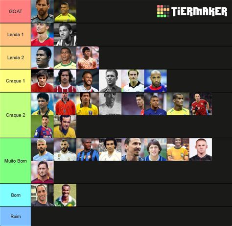 Melhores Atacantes Da Hist Ria Tier List Community Rankings Tiermaker