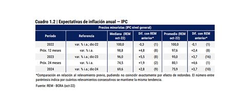 ¿quién Tuvo Más Inflación En Octubre La Argentina O Venezuela Infobae