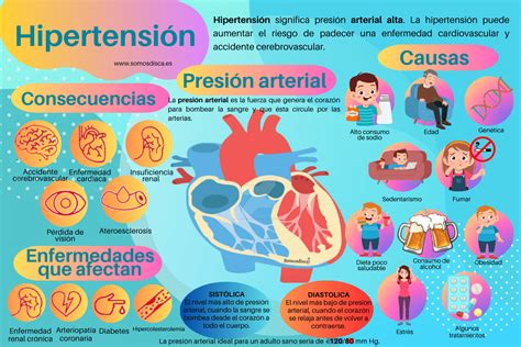 Día mundial de la Hipertensión Arterial 2023 Somosdisc