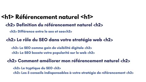 Quel Est L Int R T Des Balises H H H Pour Votre Seo Semji