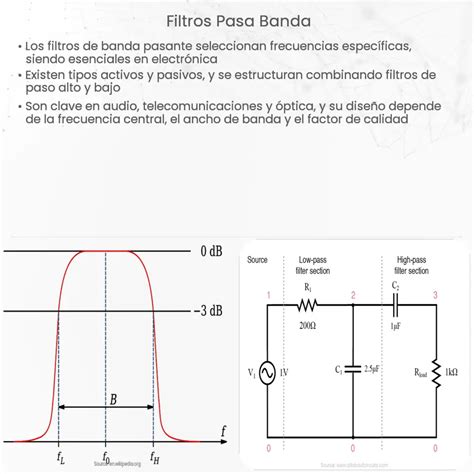 ¿qué Es Un Filtro Pasa Banda