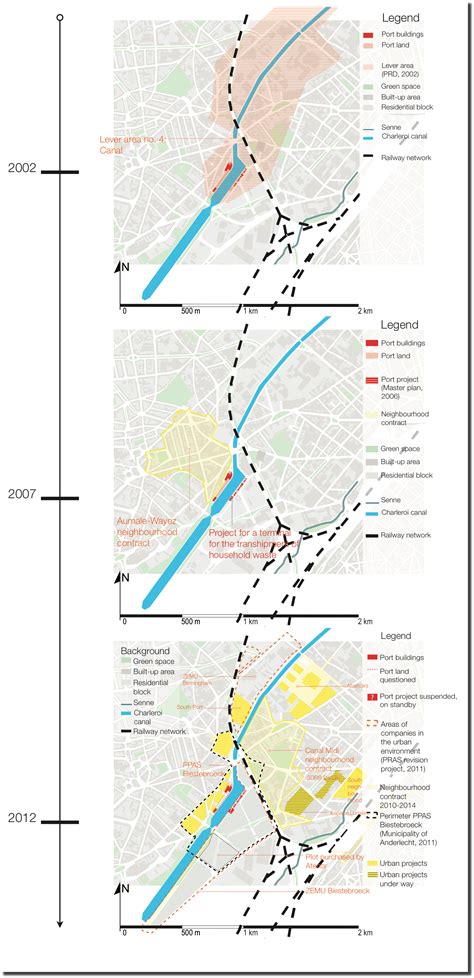 Rethinking the ties between Brussels and its port: a development issue