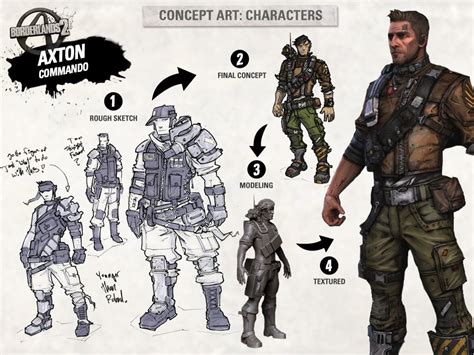 Bild Borderlands 2 Concept Art Axton Borderlands Wiki Fandom