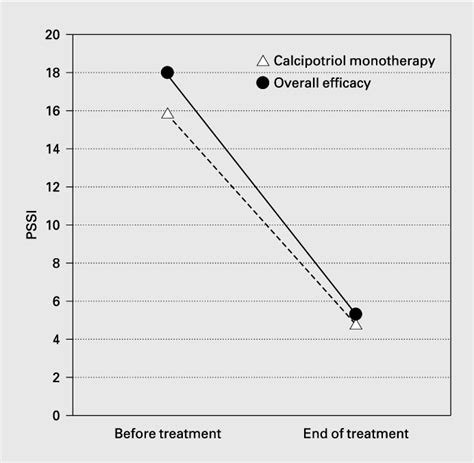 Figure 1 from Calcipotriol Solution for the Treatment of Scalp ...